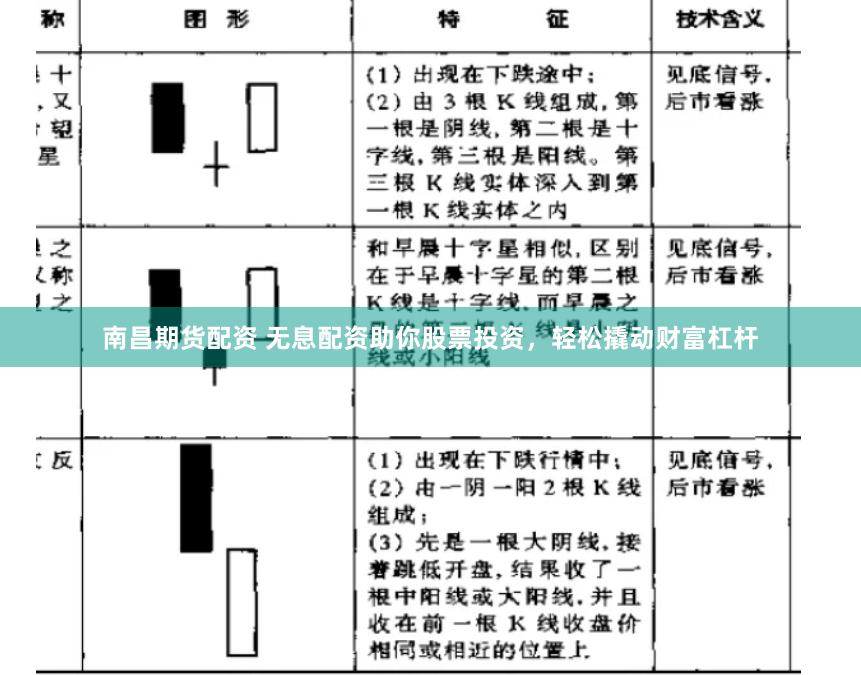 南昌期货配资 无息配资助你股票投资，轻松撬动财富杠杆