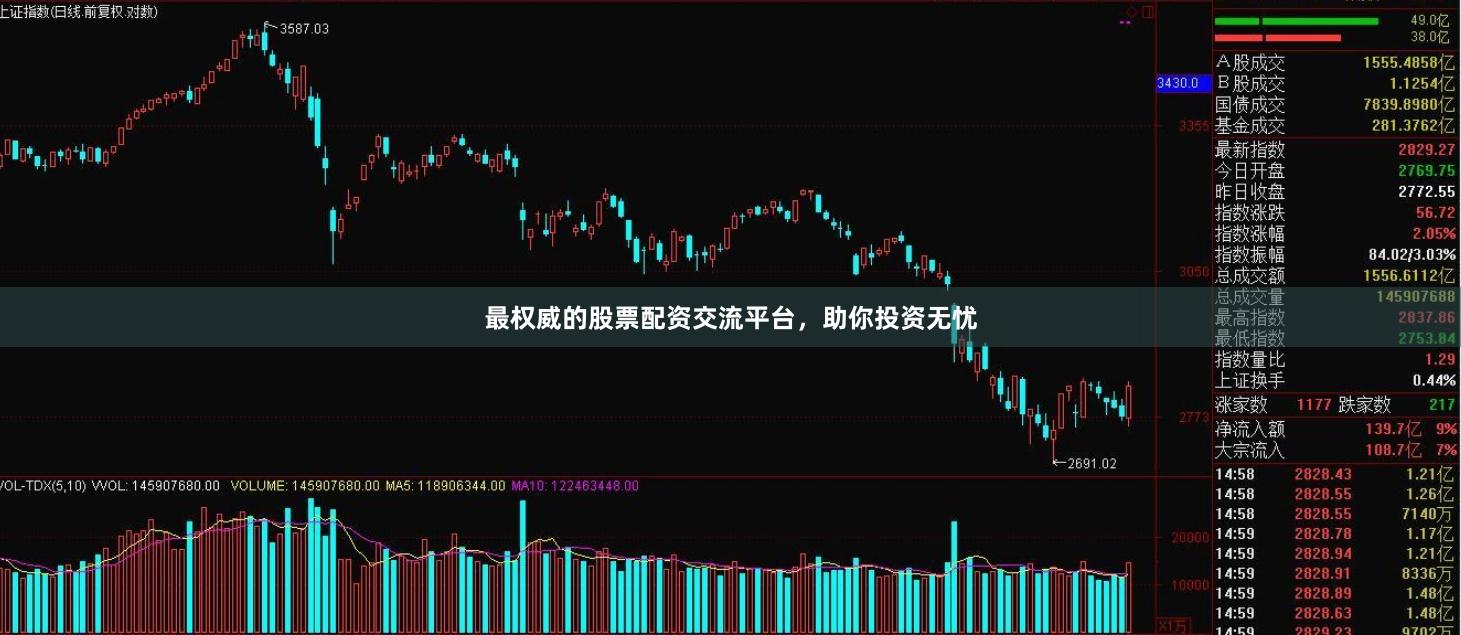 最权威的股票配资交流平台，助你投资无忧