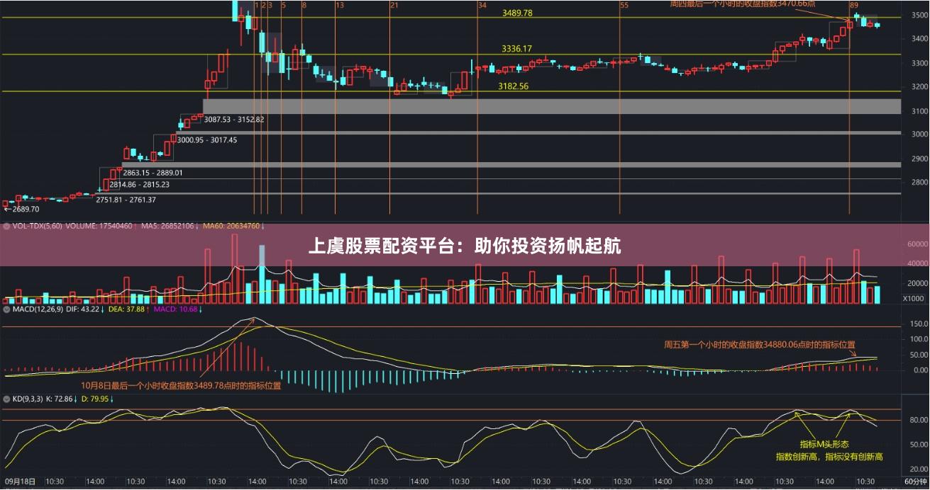 上虞股票配资平台：助你投资扬帆起航
