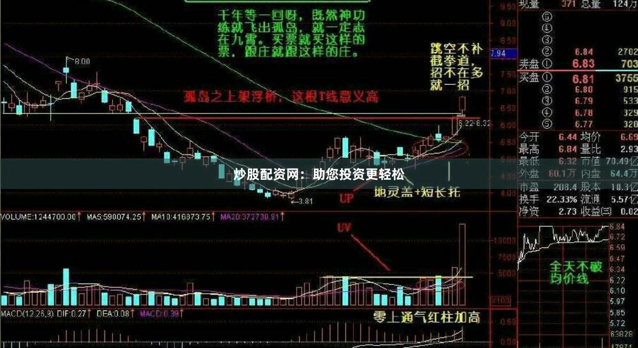 炒股配资网：助您投资更轻松