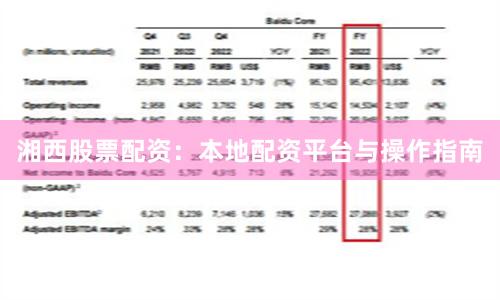 湘西股票配资:本地配资平台与操作指南