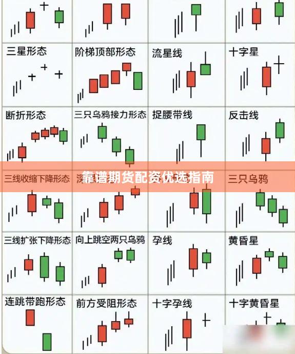 靠谱期货配资优选指南